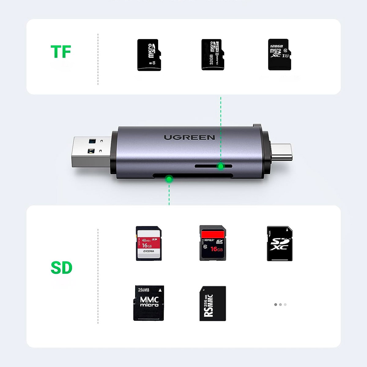 Schemat przedstawiający różne typy kart SD i adapter UGREEN ze złączami USB i Type-C.