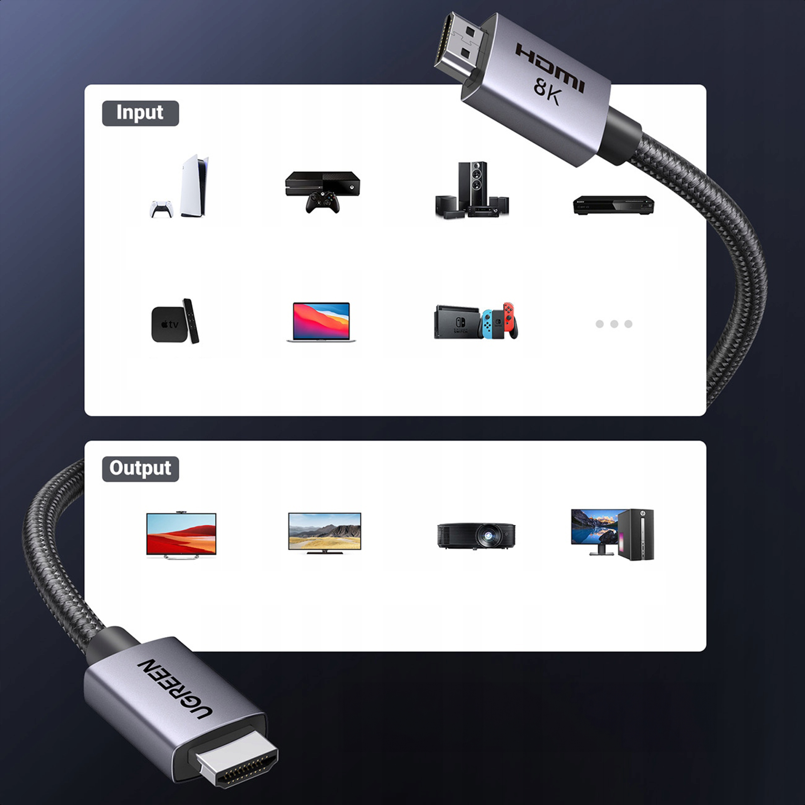 Kabel HDMI ze złączami HDMI, schemat urządzeń, marka UGREEN.