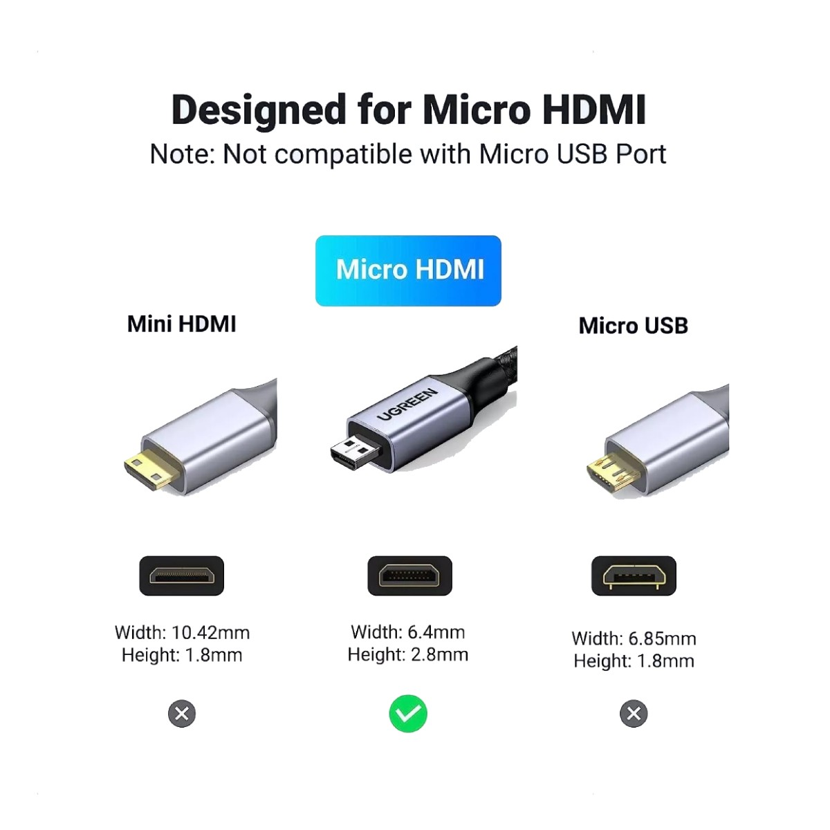 Obraz z złączami Mini HDMI, Micro HDMI i Micro USB z wymiarami. Micro HDMI jest podświetlone znakiem wyboru.