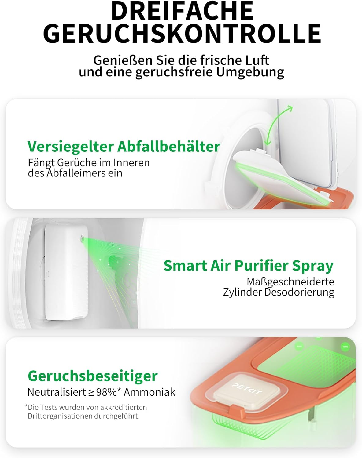 Eine Grafik, die drei Möglichkeiten zur Verbesserung des Geruchs einer Katzentoilette zeigt, und der Text DREIFACHE GERUCHSKONTROLLE.