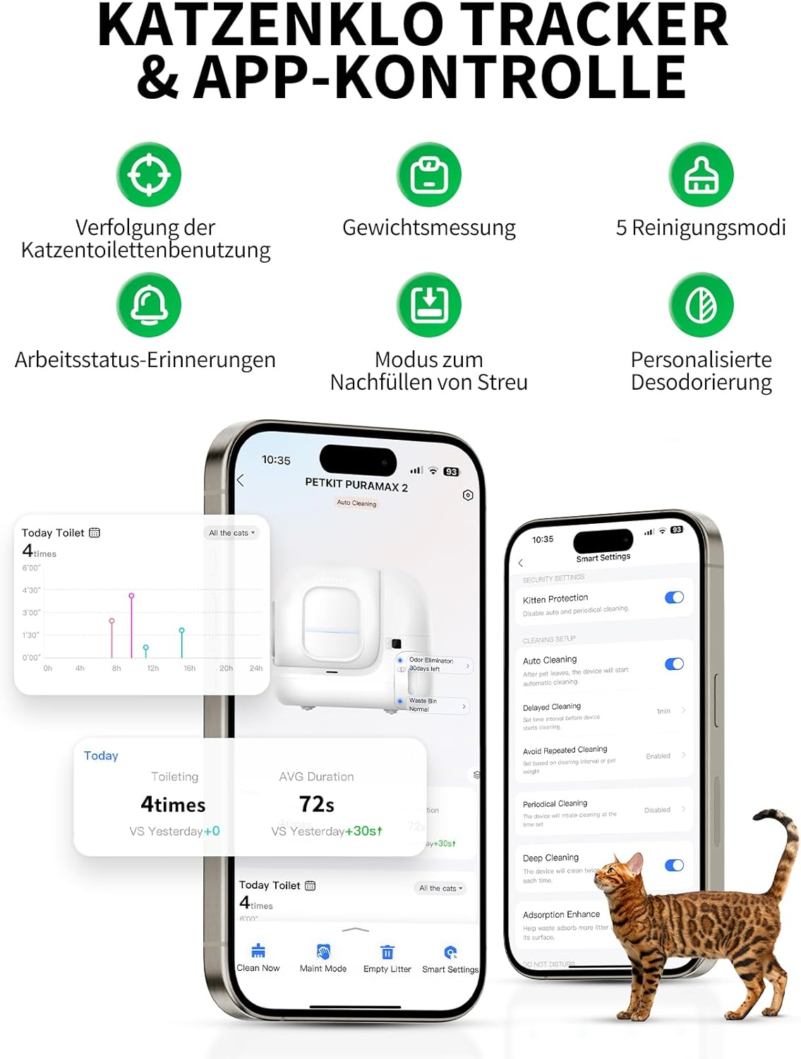 Eine weiße automatische Katzentoilette mit einer Grafik im Vordergrund, die App-Steuerelemente zeigt.