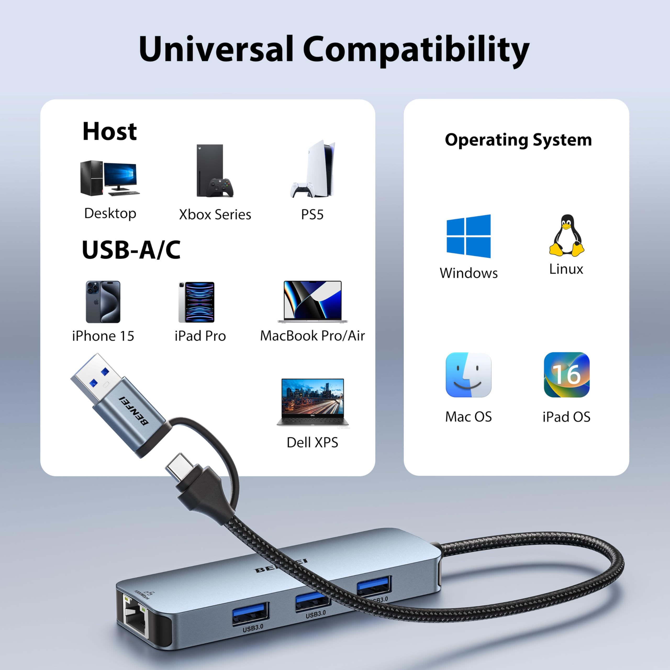 Diagramm mit einem USB-Hub, der mit verschiedenen Geräten verbunden ist: iPhone, iPad, MacBook und mehr, zur Hervorhebung der Kompatibilität.