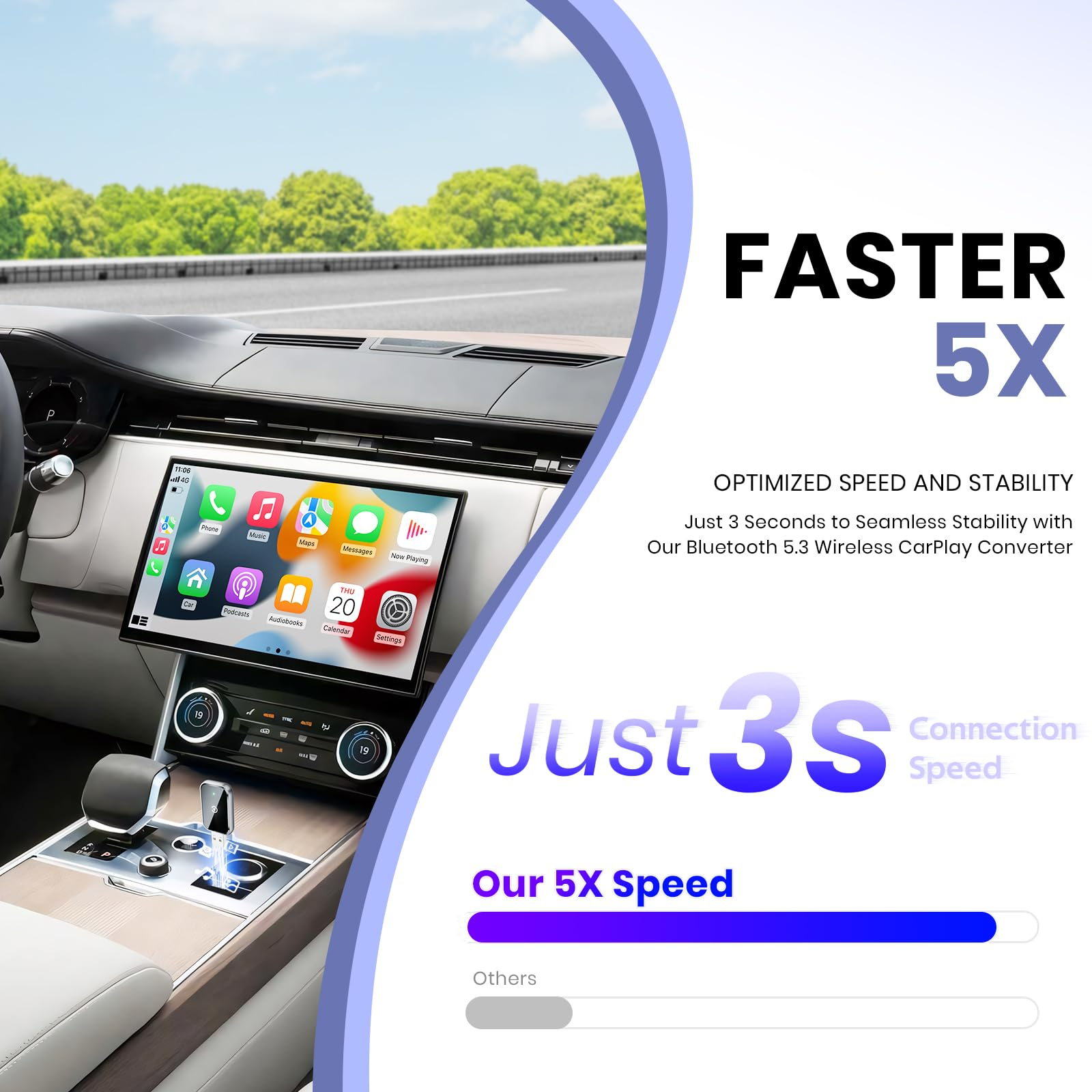 Autoinnenraum mit CarPlay-Display und Text. Text: Schneller 5X, Optimierte Geschwindigkeit und Stabilität.
