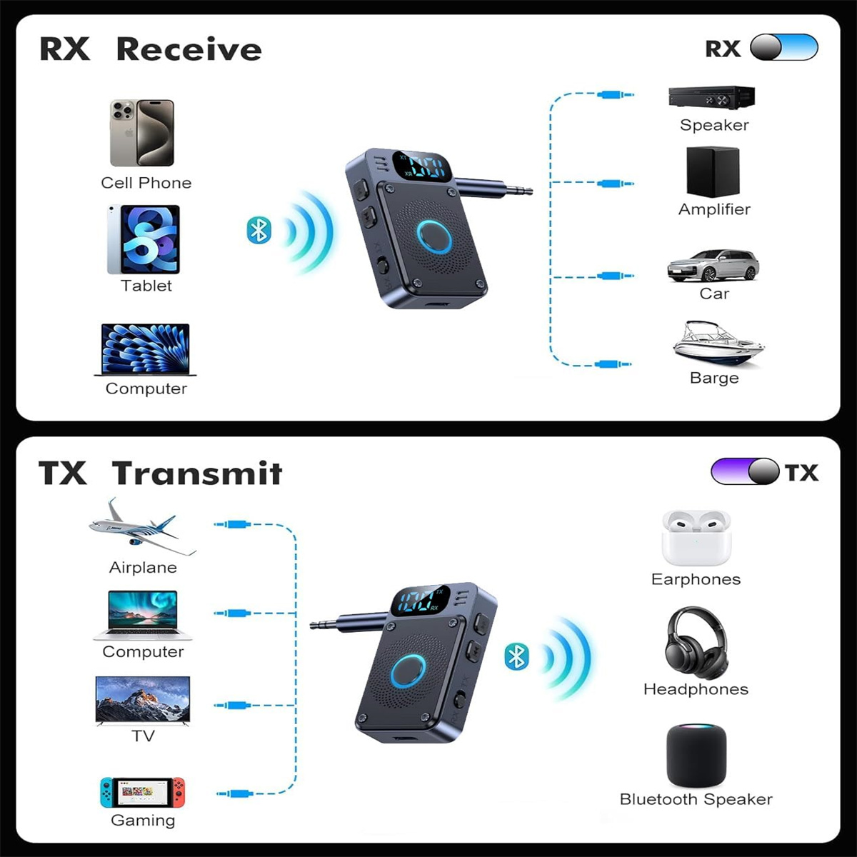 Diagramm eines Geräts mit RX- und TX-Funktionen. Zeigt verschiedene Verbindungen zu Geräten wie Telefonen, Lautsprechern und Flugzeugen.