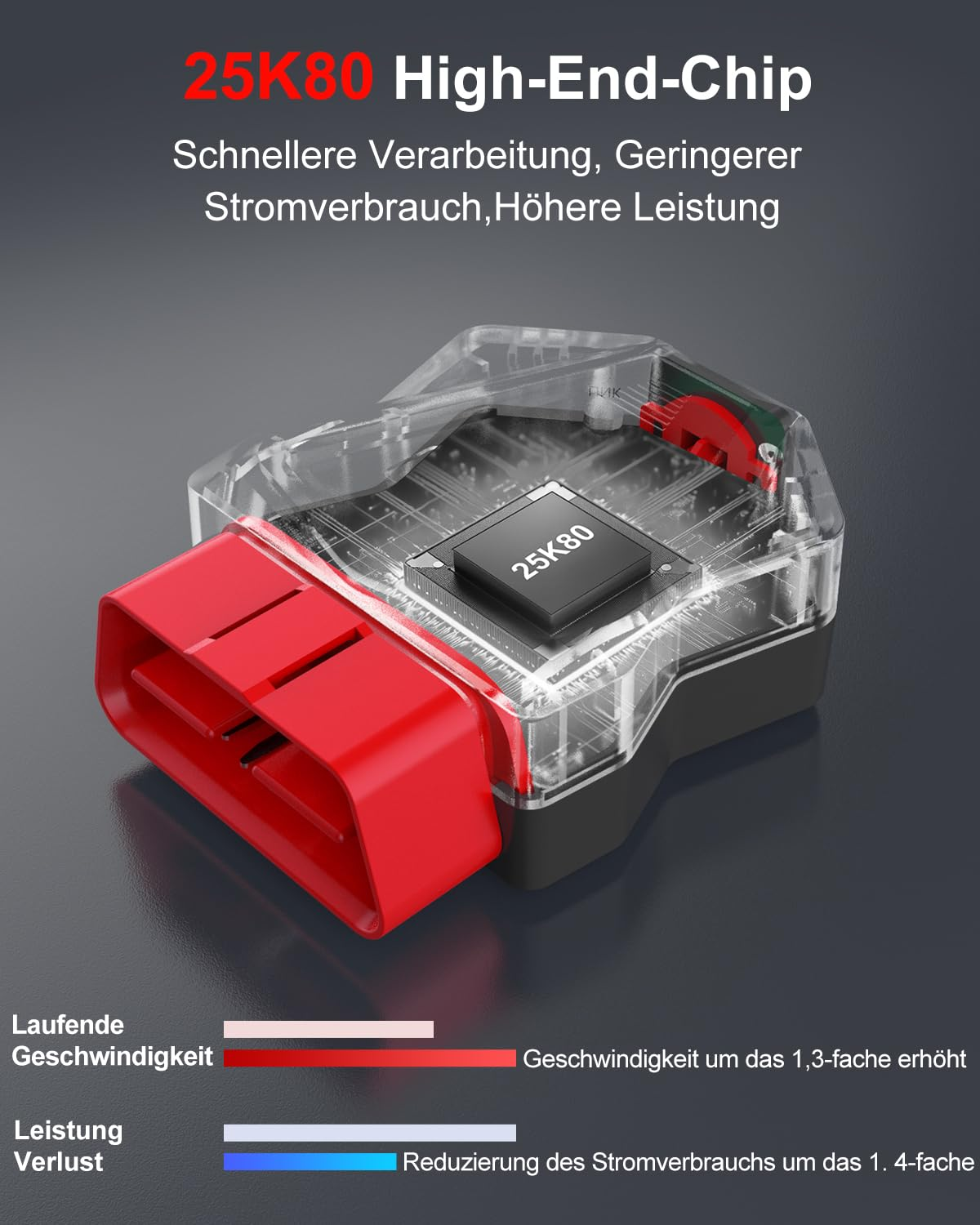 Bild zeigt ein rotes OBDII-Gerät mit einem Chip im Inneren und einem Leistungsgraphen.