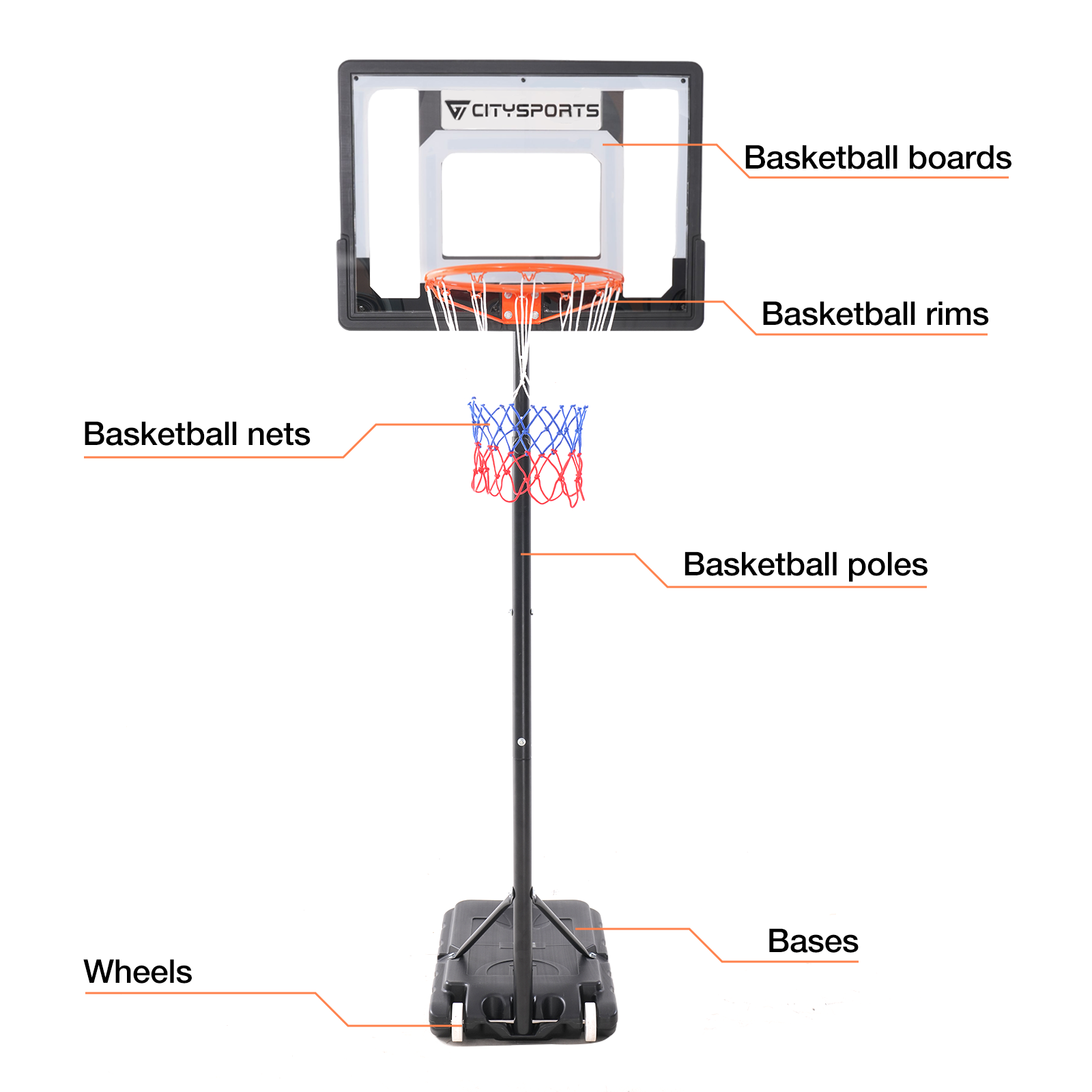 Un panier de basket est montré avec des étiquettes indiquant différentes parties, comme le filet et le panneau.