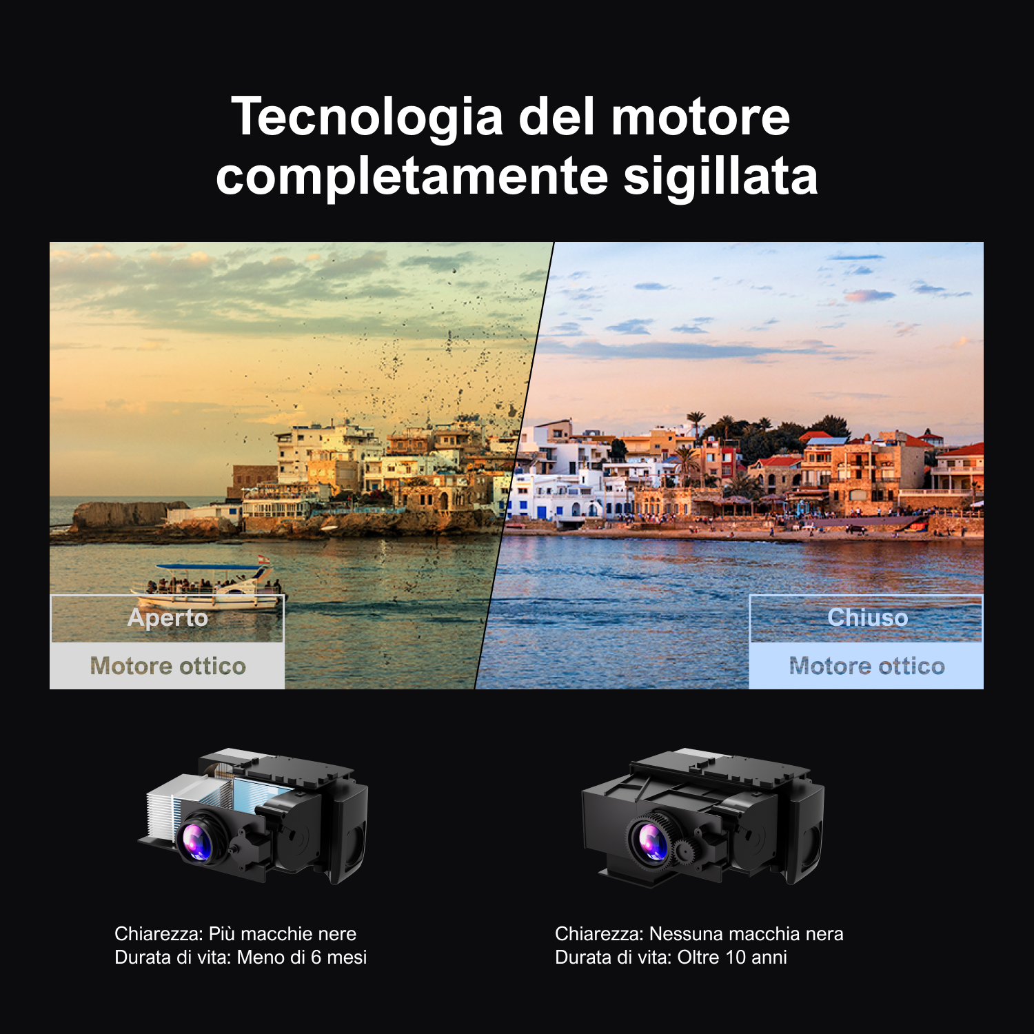 Obraz z włoskim tekstem o technologii projektorów. Widoki otwartego/zamkniętego projektora.