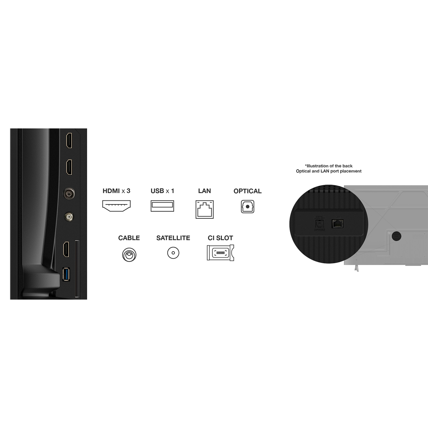 Zbliżenie portów TV. Zawiera HDMI, USB, LAN, optyczne, kabel, satelitę i gniazdo CI.