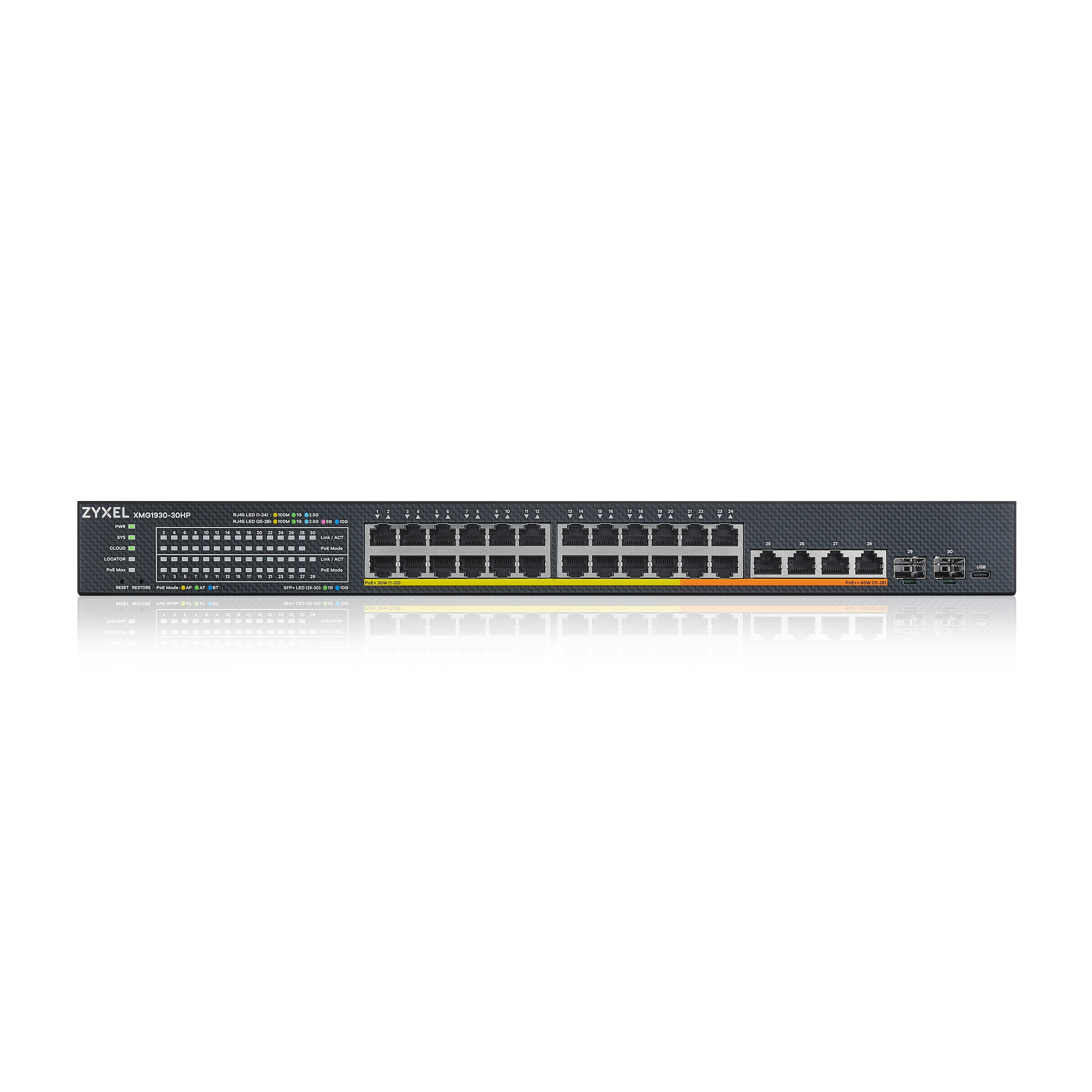Ein schwarzer Netzwerk-Switch mit Ports und Anzeigen auf weißem Hintergrund, Vorderansicht, beschriftet mit ZYXEL, Modellnummer.
