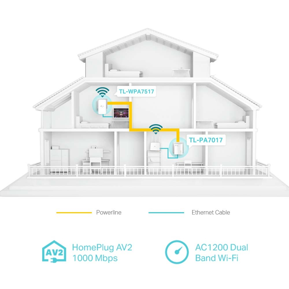 Schnittdiagramm eines Hauses mit Strom- und Ethernet-Verbindungen zu Netzwerkgeräten.