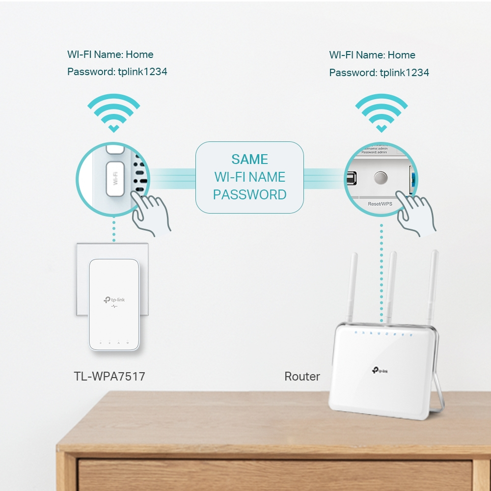 Diagramm eines TP-Link-Geräts und eines Routers, beide zeigen WLAN-Verbindung und Passwort. Text: Gleicher WLAN-Name und Passwort.