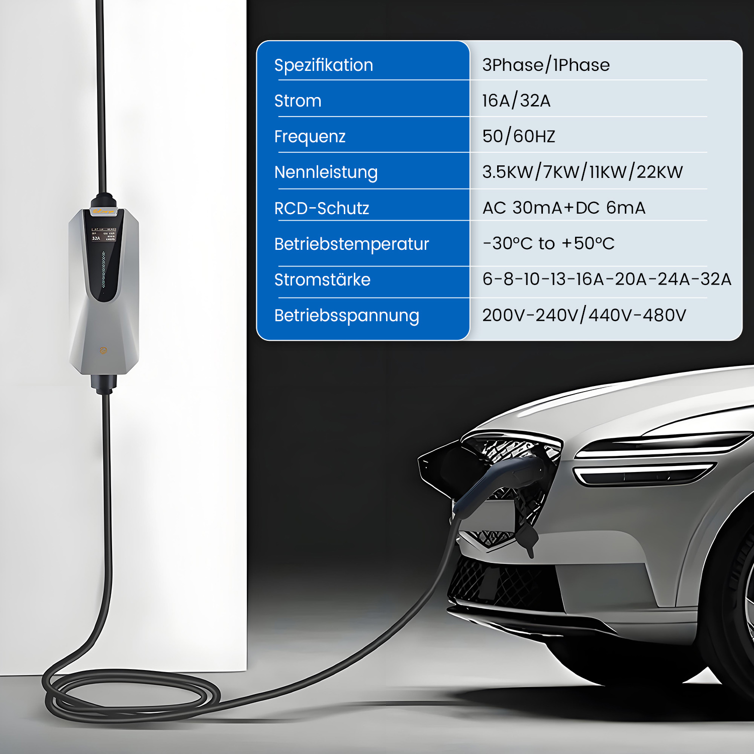 Ein Elektroautoladegerät mit Kabel, das an ein weißes Auto angeschlossen ist. Eine Spezifikationstabelle ist sichtbar.