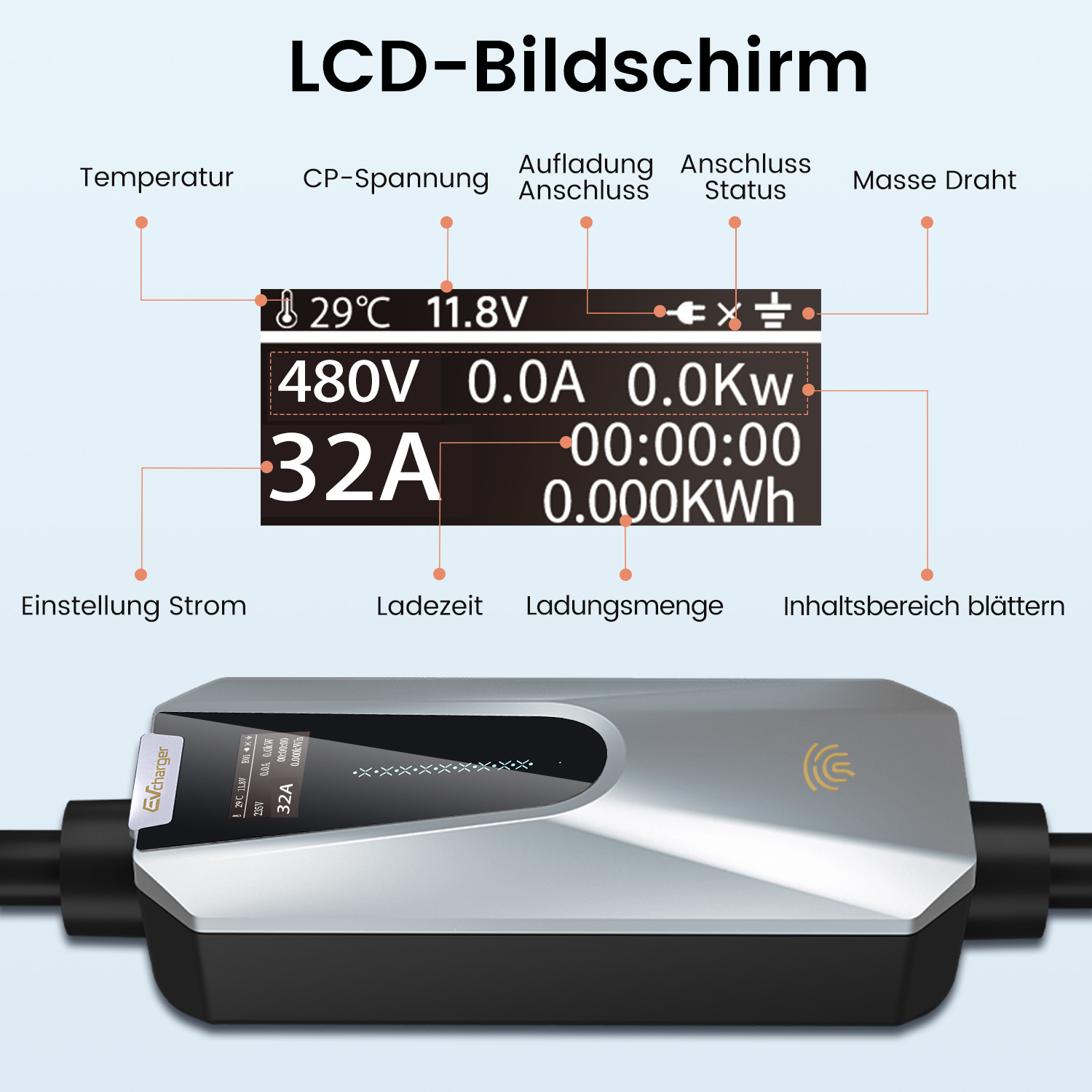 Nahaufnahme eines LCD-Bildschirms, der Ladeinformationen für eine Elektrofahrzeug-Ladeeinheit anzeigt.