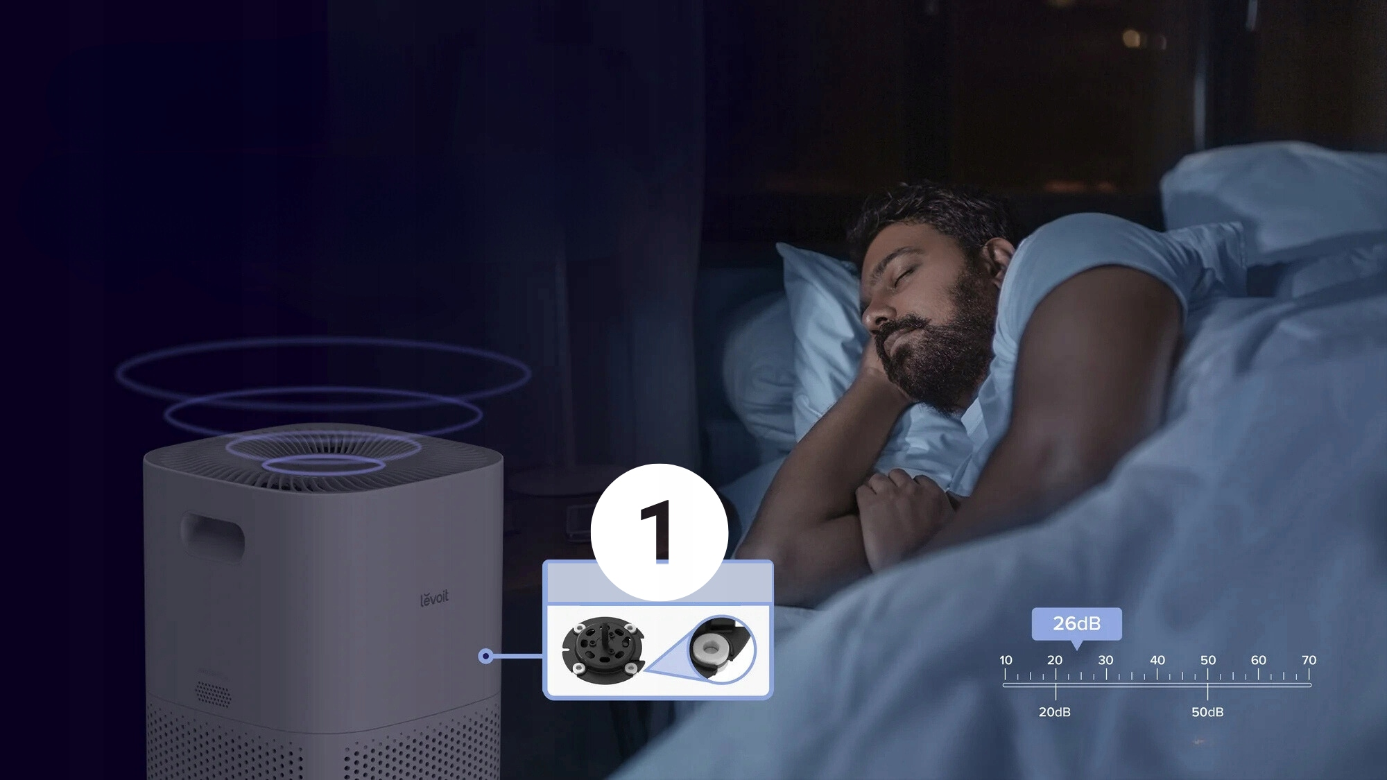 Mężczyzna śpi w łóżku, a oczyszczacz powietrza emituje niebieskie fale. Scena jest nocna.