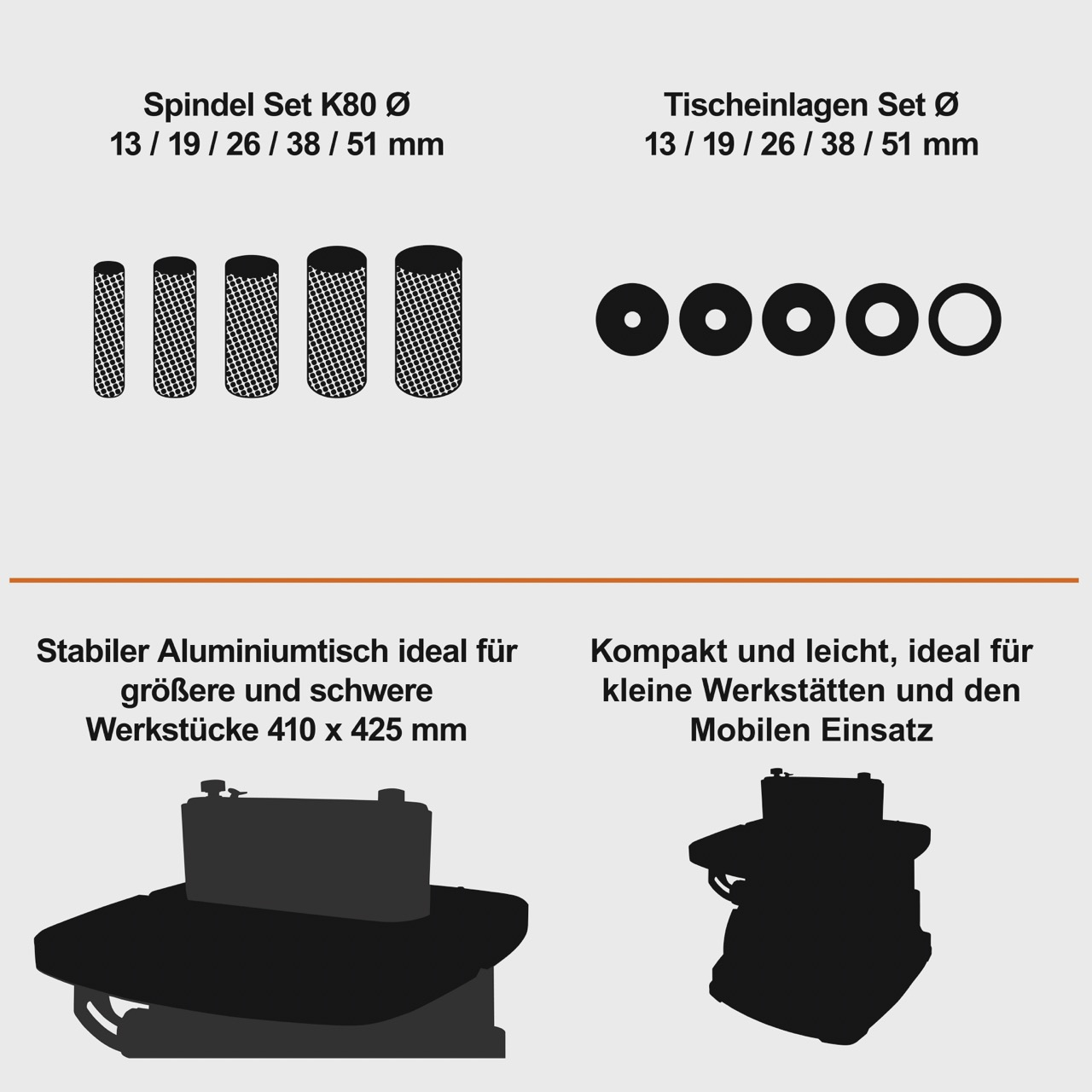 Diagramm mit Text und Silhouetten von Schleifwerkzeugen und Zubehör.