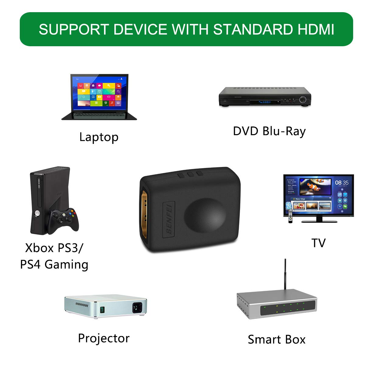 Abbildung, die Geräte zeigt, die einen Standard-HDMI-Anschluss verwenden können, darunter Laptop, Xbox und Fernseher.