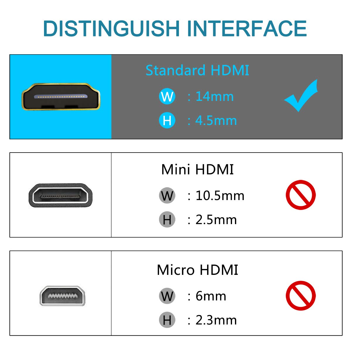 Diagramm, das Standard-, Mini- und Micro-HDMI-Anschlüsse vergleicht. Zeigt Abmessungen und identifiziert jeden Anschluss.