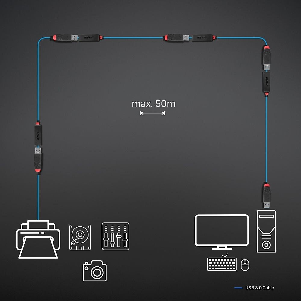 Diagramma che mostra un cavo USB che collega vari dispositivi, illustrando una configurazione di rete.