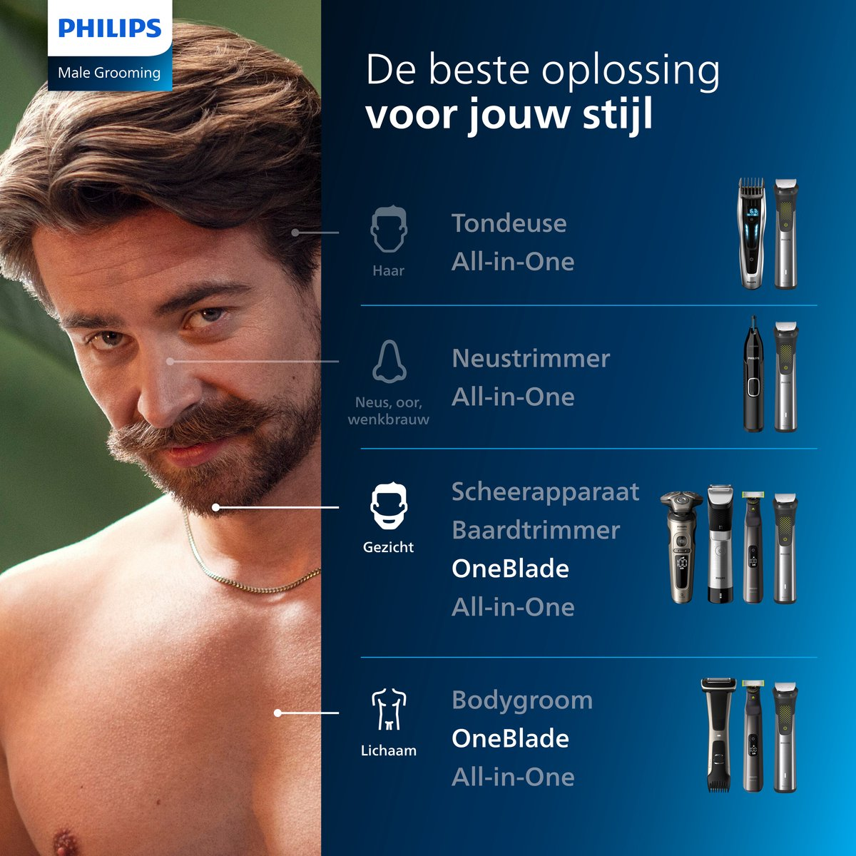 Mężczyzna z brodą, tekst o produktach do pielęgnacji Philips i zdjęcia produktów.