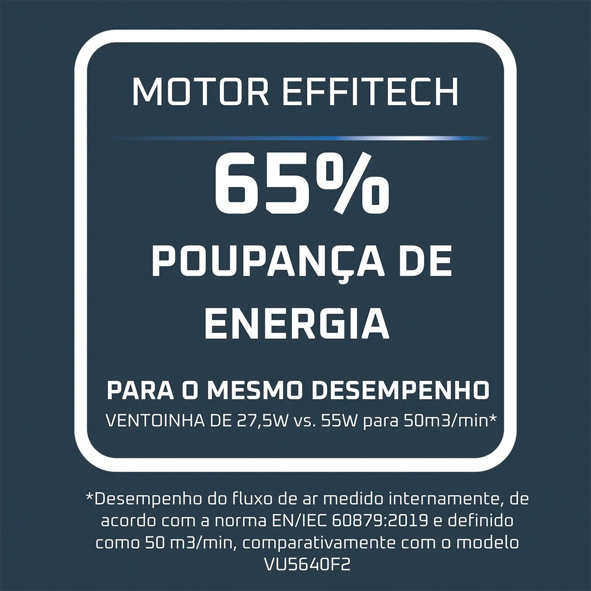 Gráfico que muestra un 65% de ahorro energético con texto 'MOTOR EFFITECH', sobre fondo azul.