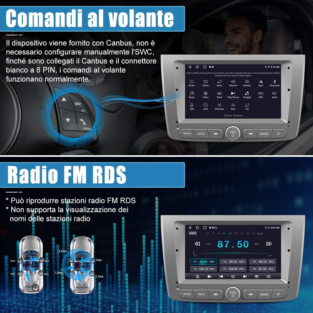 Sistema multimediale per auto con informazioni radio sullo schermo, con illustrazioni di auto e radio.