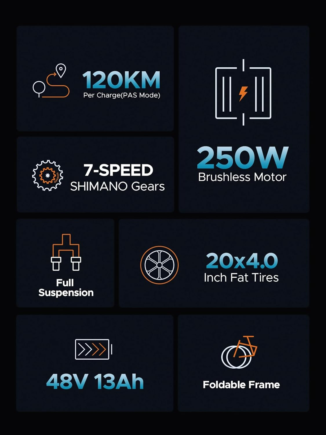 Infografik mit Symbolen und Text für ein Elektrofahrrad. Zeigt Reichweite, Motorleistung, Gänge, Reifen und Rahmenmerkmale.