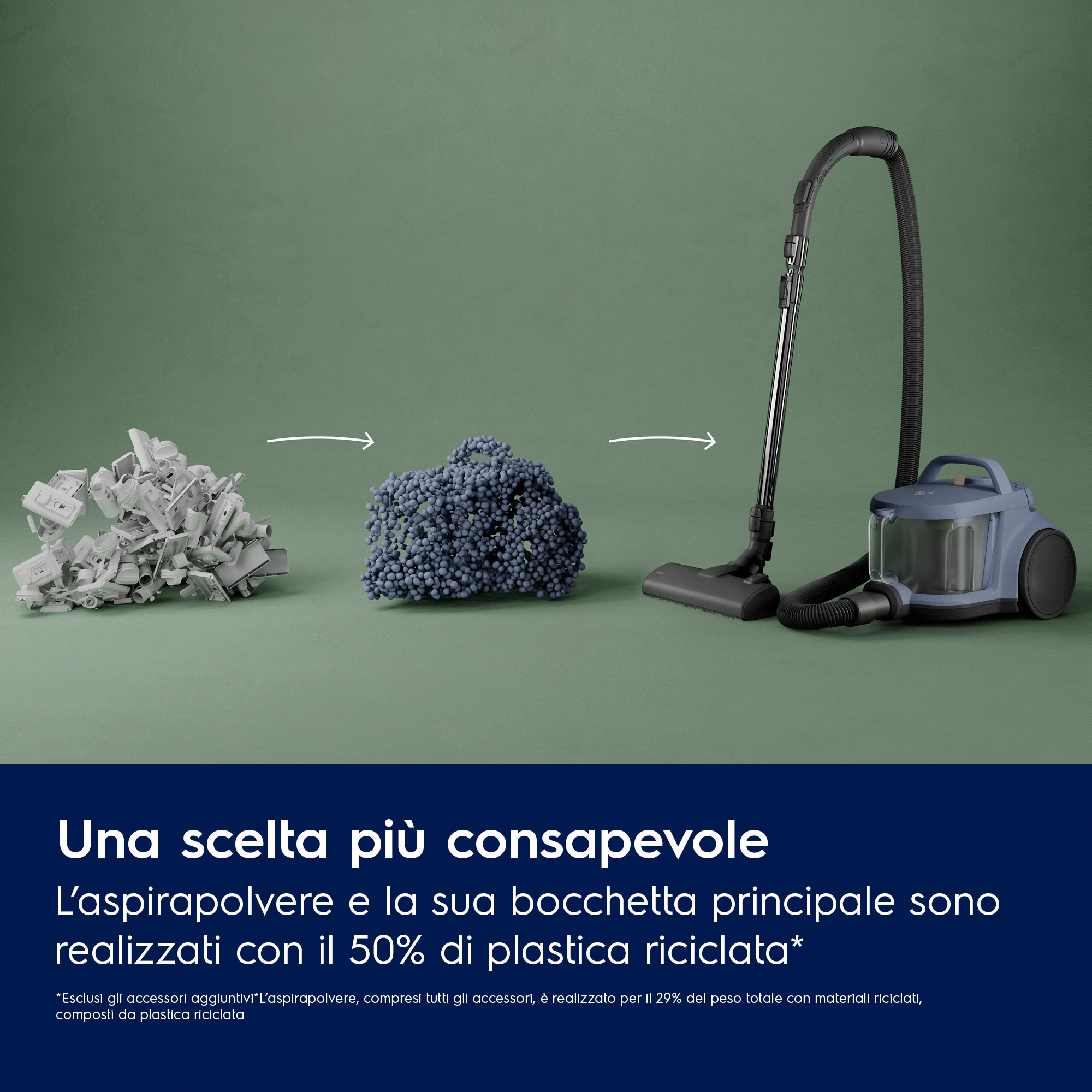 Aspirapolvere con componenti in plastica riciclata. Mostra rifiuti di plastica che si trasformano in un aspirapolvere, con testo sotto.