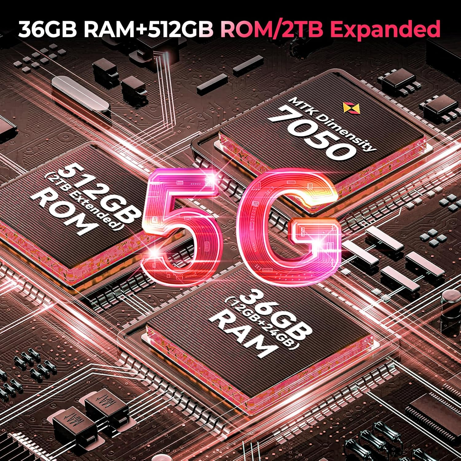 Obrazek przedstawia procesory 5G. Teksty podkreślają 36GB RAM + 512GB ROM/2TB Rozszerzone.