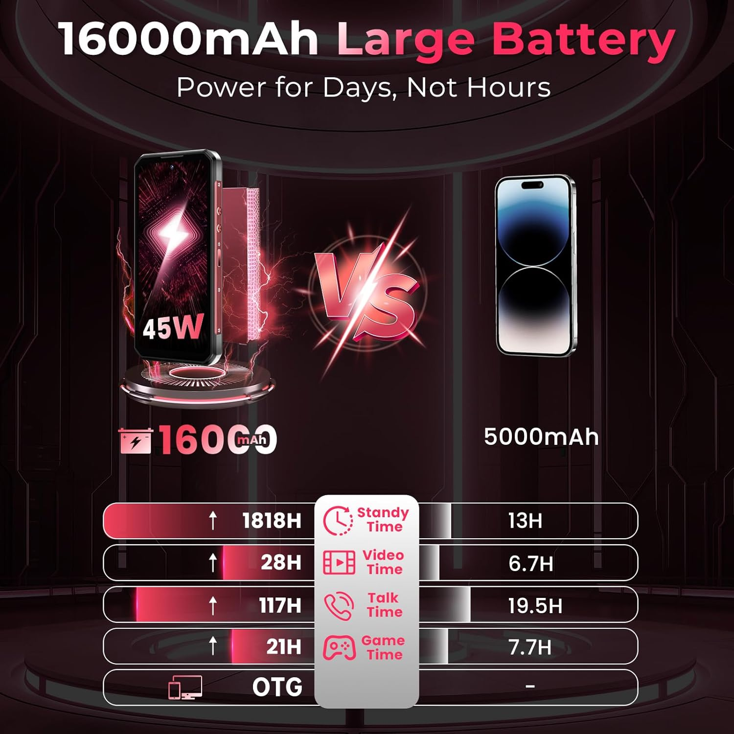 Obrazek przedstawia telefon z dużą pojemnością baterii. Teksty wskazują na pojemność baterii 16000mAh.