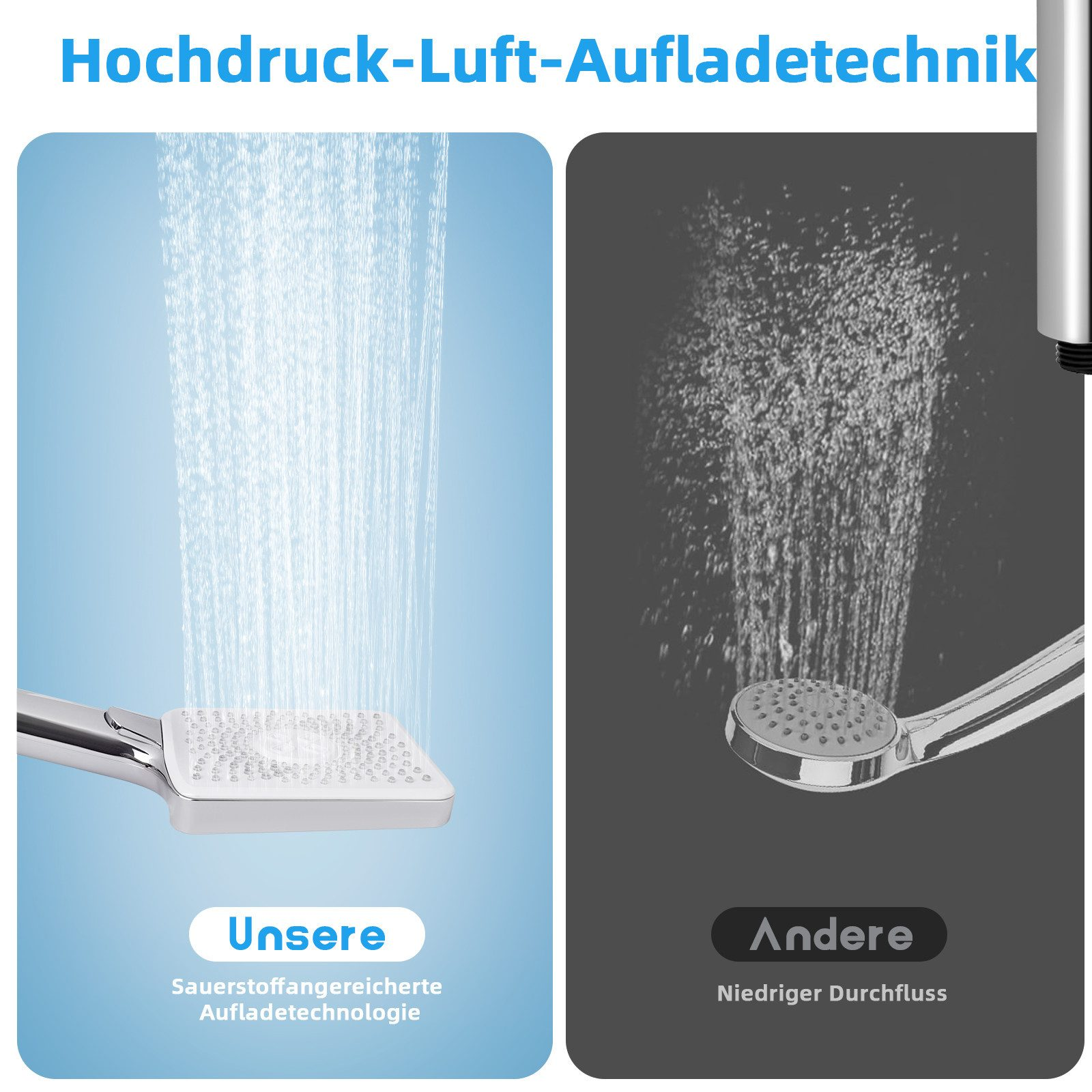 Zwei Duschköpfe mit unterschiedlichen Wasserdurchflussmustern werden gezeigt. Einer links, einer rechts.