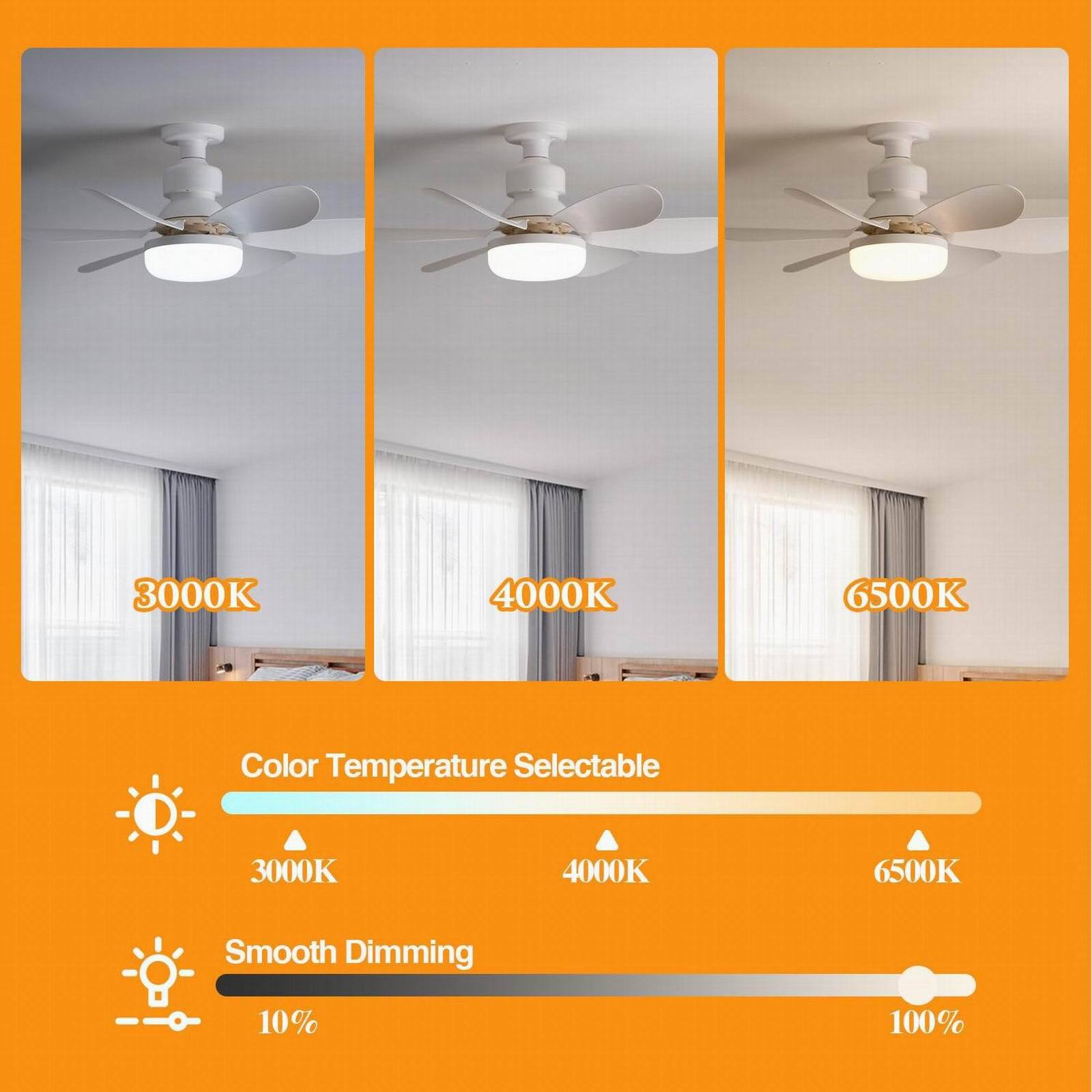 Das Bild zeigt drei Deckenventilatoren mit unterschiedlichen Farbtemperaturen und eine Tabelle, die Farbtemperatur und Dimmstufen erklärt.