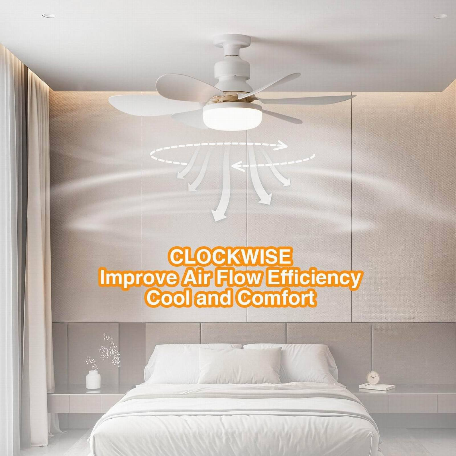 Ein weißer Deckenventilator mit Licht wird über einem Bett gezeigt; Pfeile zeigen den Luftstrom an.