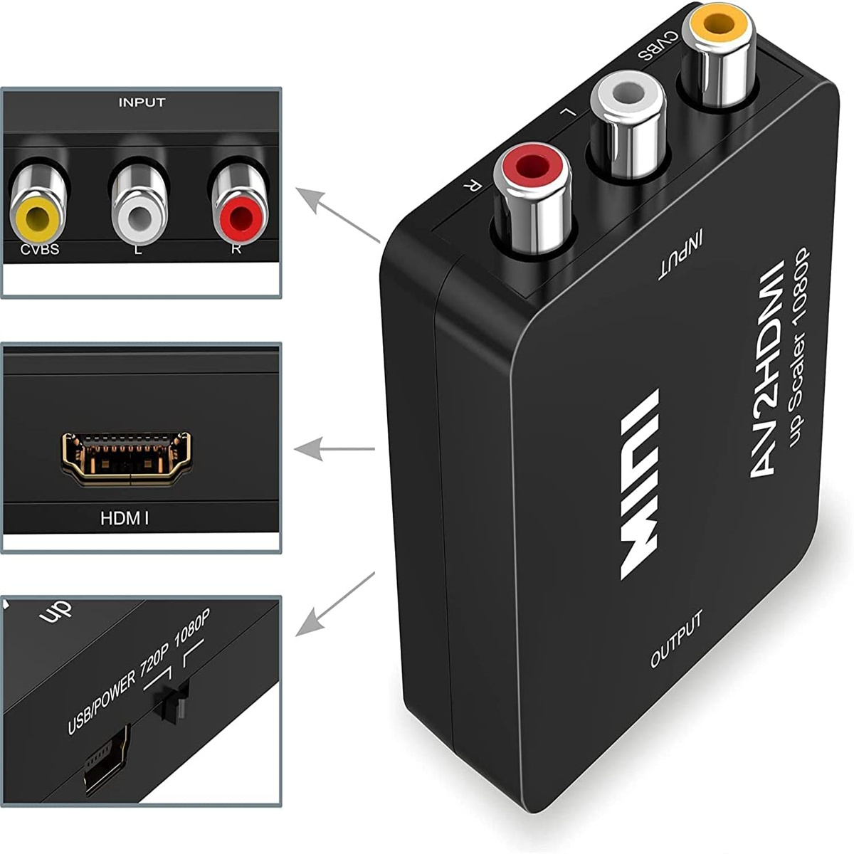 Ein schwarzer AV2HDMI-Upscaler mit Eingangs- und Ausgangsanschlüssen. Details der Anschlüsse mit Beschriftungen und Pfeilen.