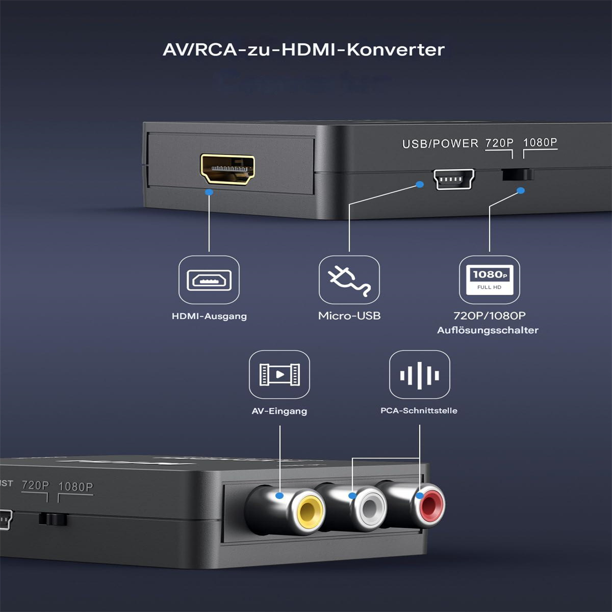 Diagramm eines AV/RCA-zu-HDMI-Konverters. Es zeigt Eingangs- und Ausgangsanschlüsse mit Bezeichnungen wie USB, HDMI und RCA.