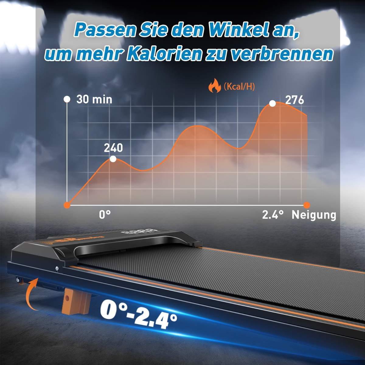 Laufband mit geneigter Neigung, Diagramm, das verbrannte Kalorien im Laufe der Zeit anzeigt. Text: Passen Sie den Winkel an.
