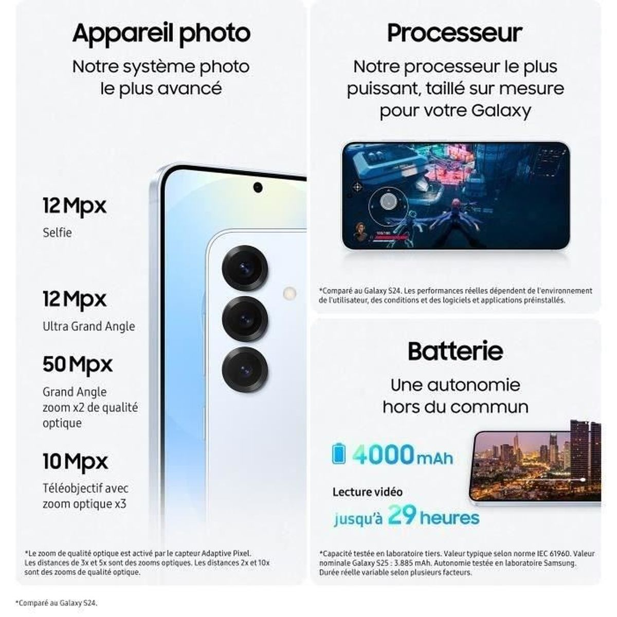 Telefon i szczegóły dotyczące aparatu, procesora i baterii, z tekstem po francusku.