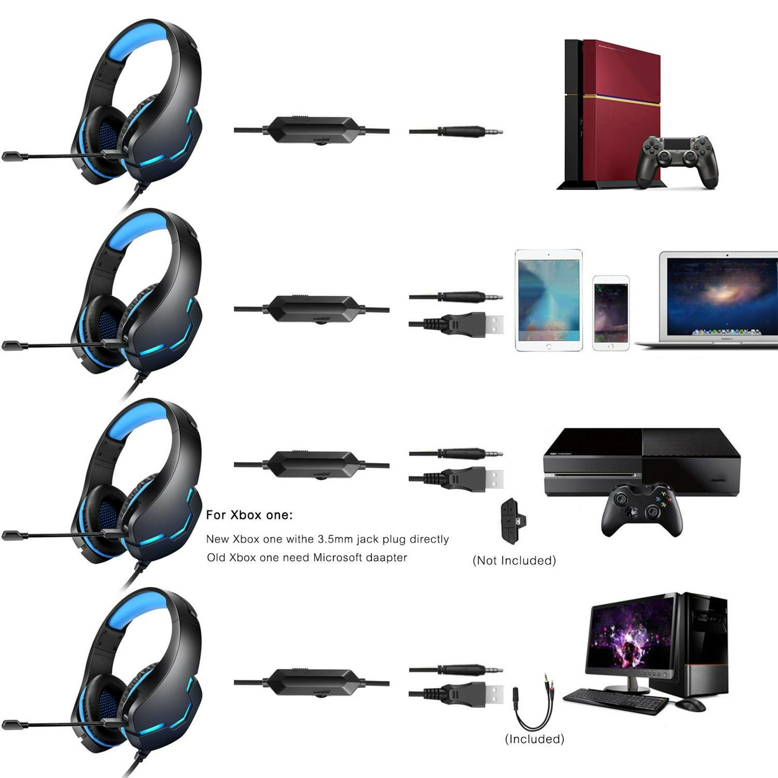 Eine Illustration, die verschiedene Gaming-Headsets zeigt, die mit verschiedenen Geräten verbunden sind, mit Zubehör.