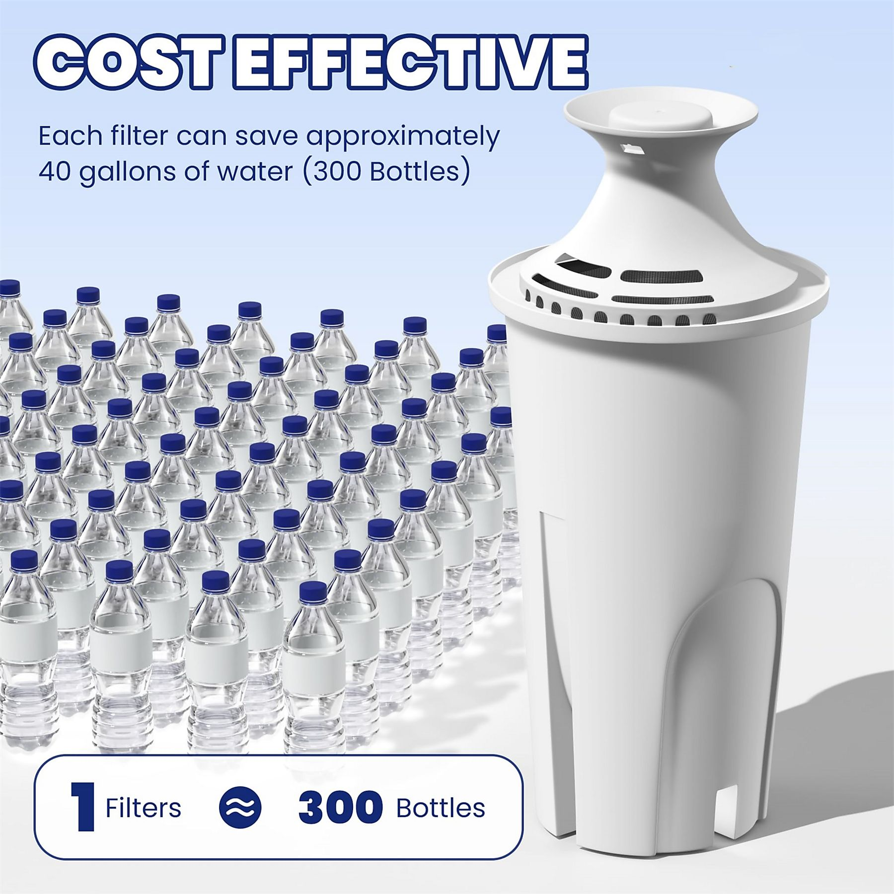 Ein Wasserfilter mit einer Wasserflaschenanzeige. Text: Jeder Filter kann etwa 40 Gallonen Wasser sparen.