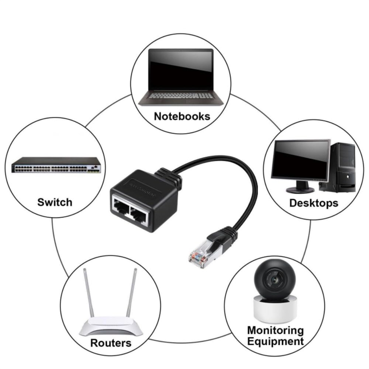 Diagramm, das einen schwarzen RJ45-Koppler zeigt, der mit einem Switch, Routern, Notebooks, Desktops und Überwachungsgeräten verbunden ist.