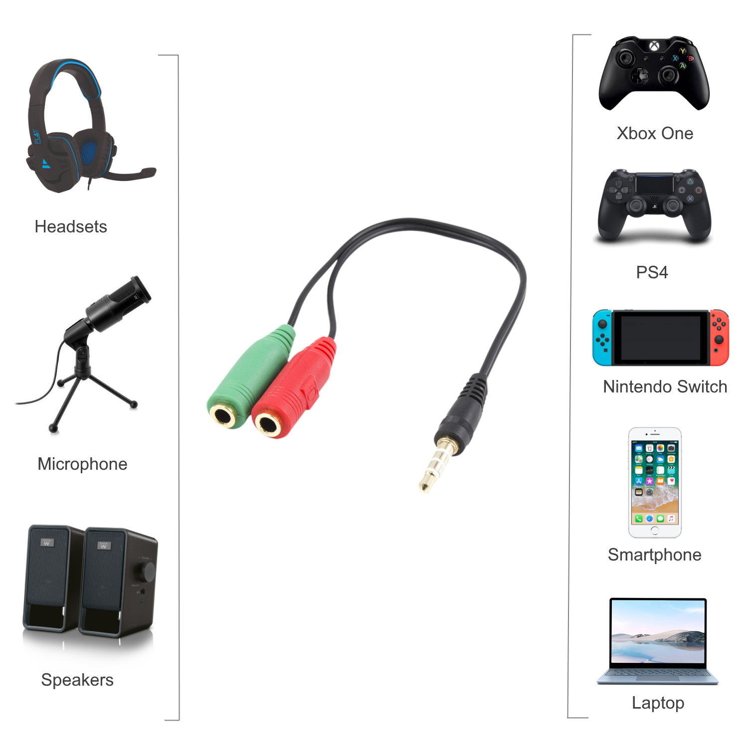 Diagrama de dispositivos de audio y consolas de juegos conectados con un cable de 3,5 mm.