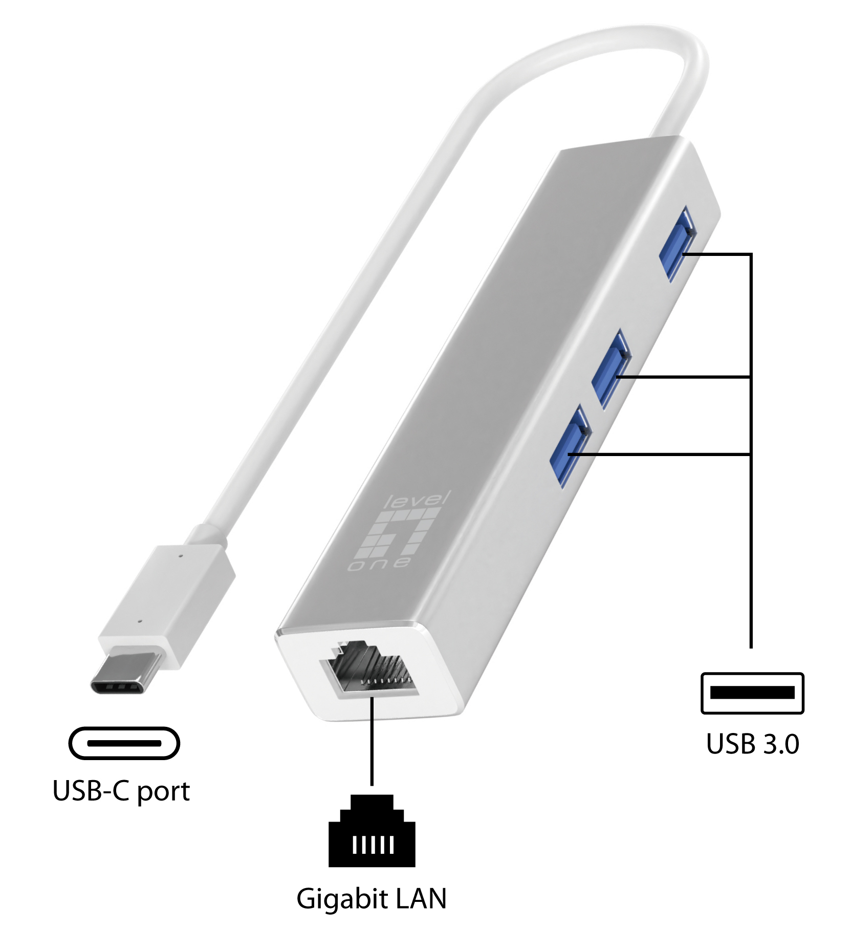 Un concentrador USB plateado con un cable blanco y conexiones anotadas.