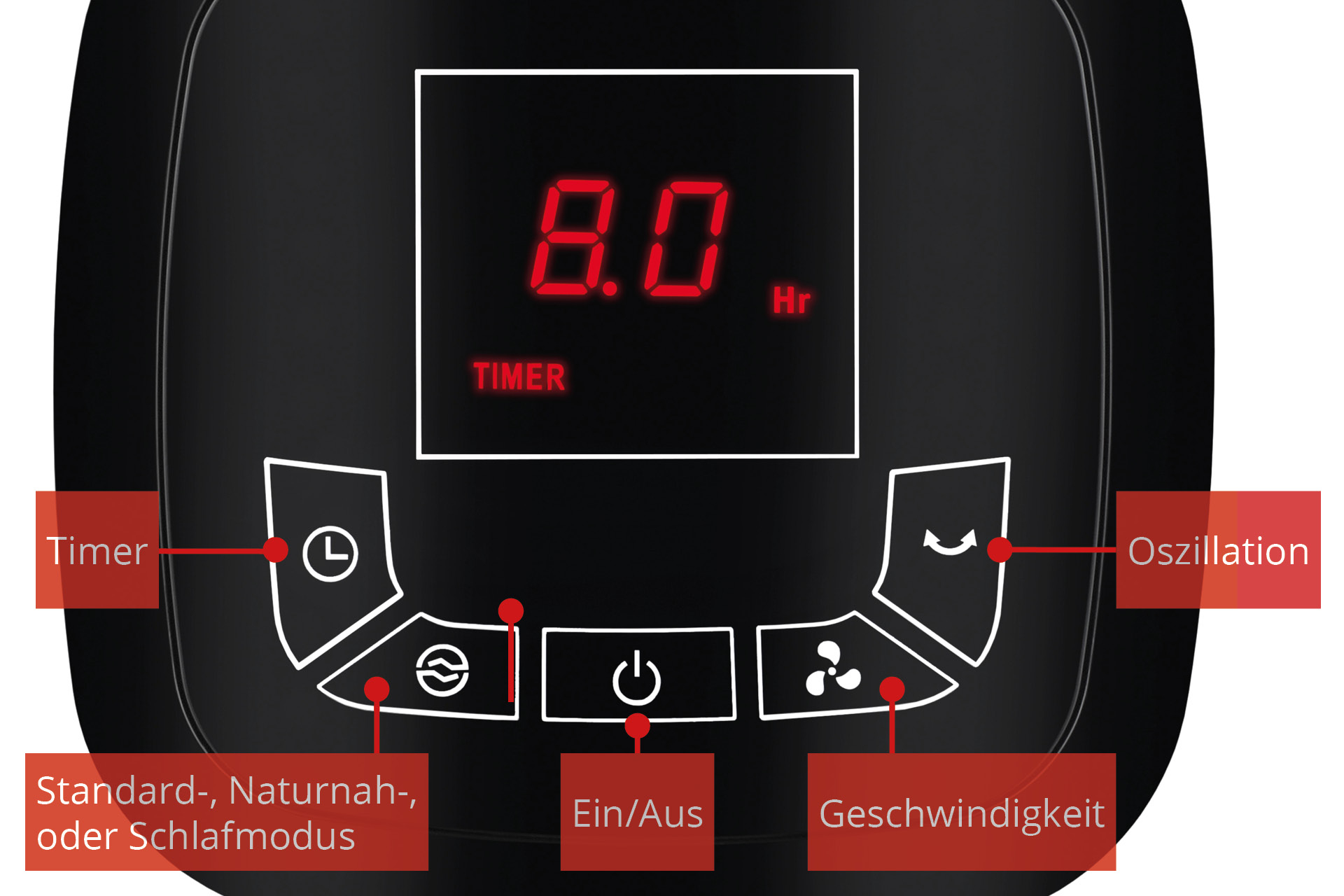 Nahaufnahme eines schwarzen Bedienfelds mit rotem Text und Tasten. Zeigt 8,0 Hr für Timer an.