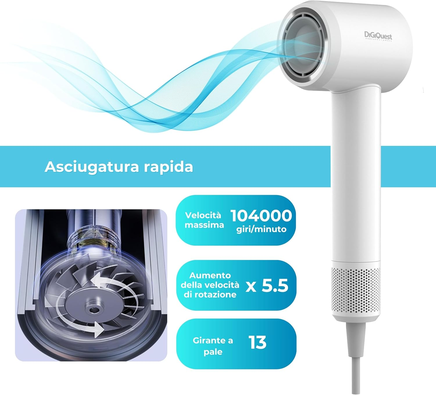 Un asciugacapelli DigiQuest bianco e blu con un taglio che mostra i componenti interni e il flusso d'aria.
