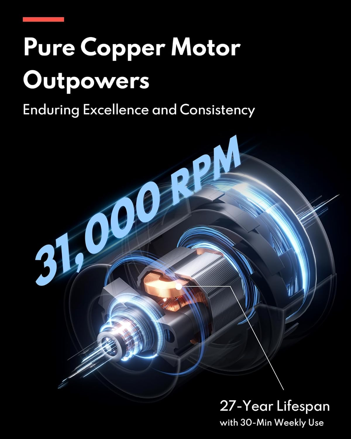 Image shows a motor with text about its power and lifespan, with blue RPM numbers.