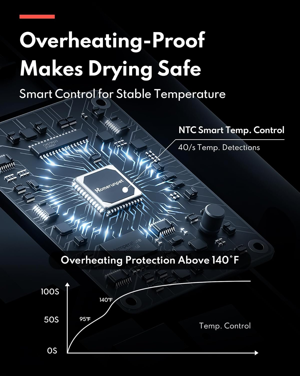 Image shows a circuit board with text about overheating protection and temperature control.