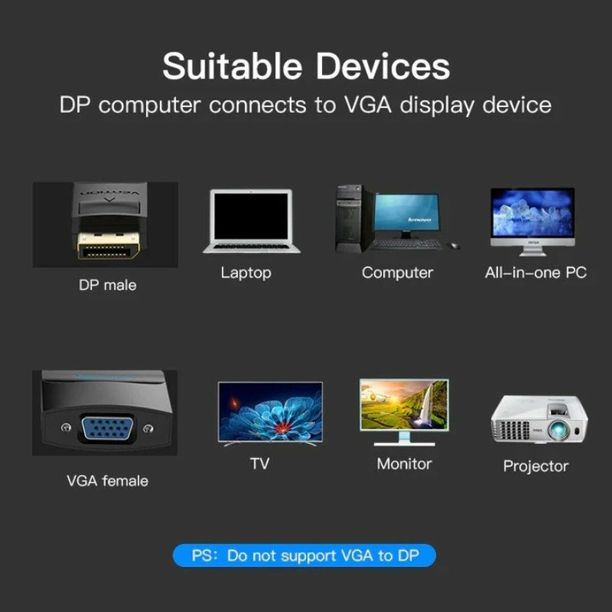Diagrama que muestra dispositivos que pueden conectarse a una computadora DP. Incluye portátil, PC, TV, etc.