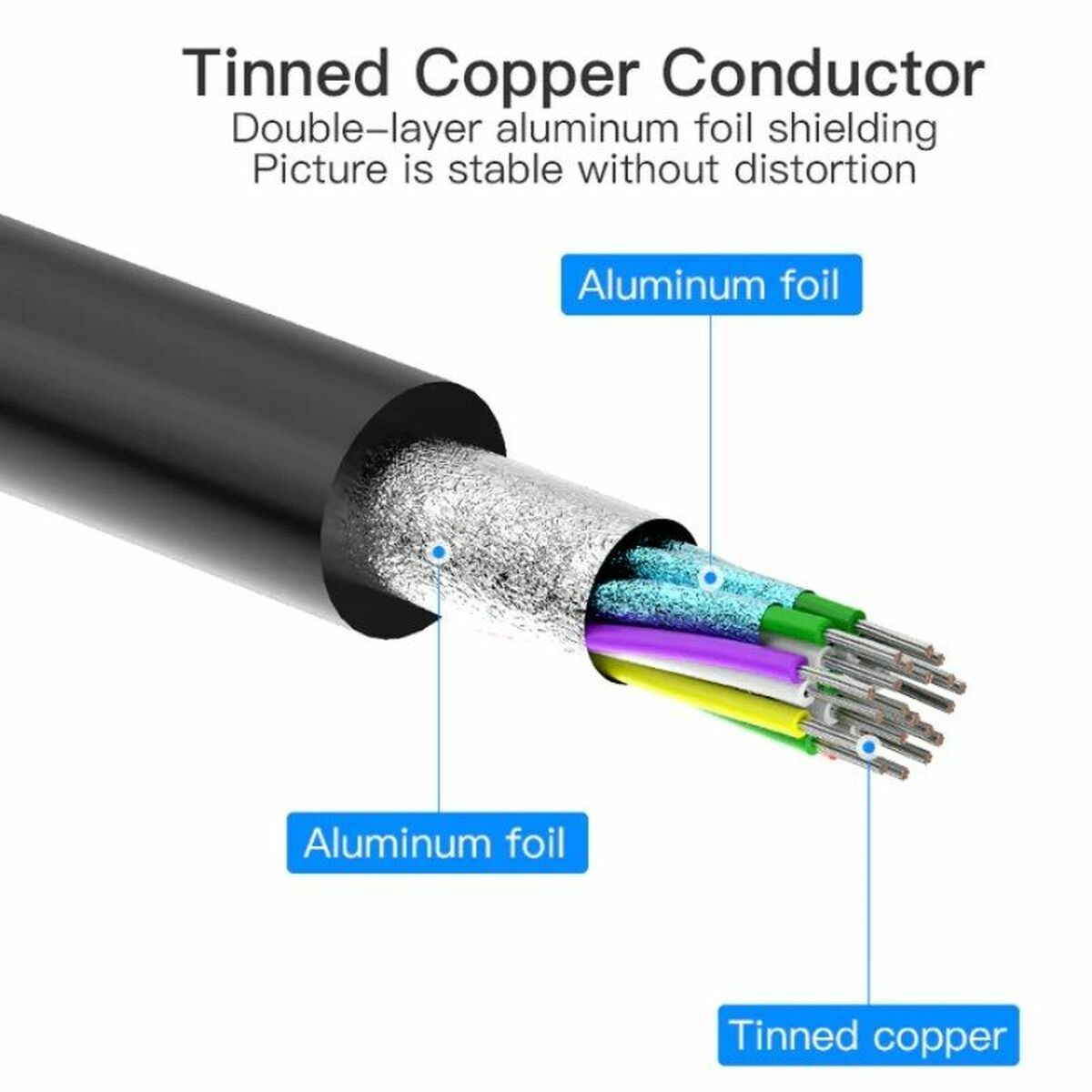 Primer plano de un cable cortado. El texto etiqueta papel de aluminio y cobre estañado. Varios cables de colores visibles.