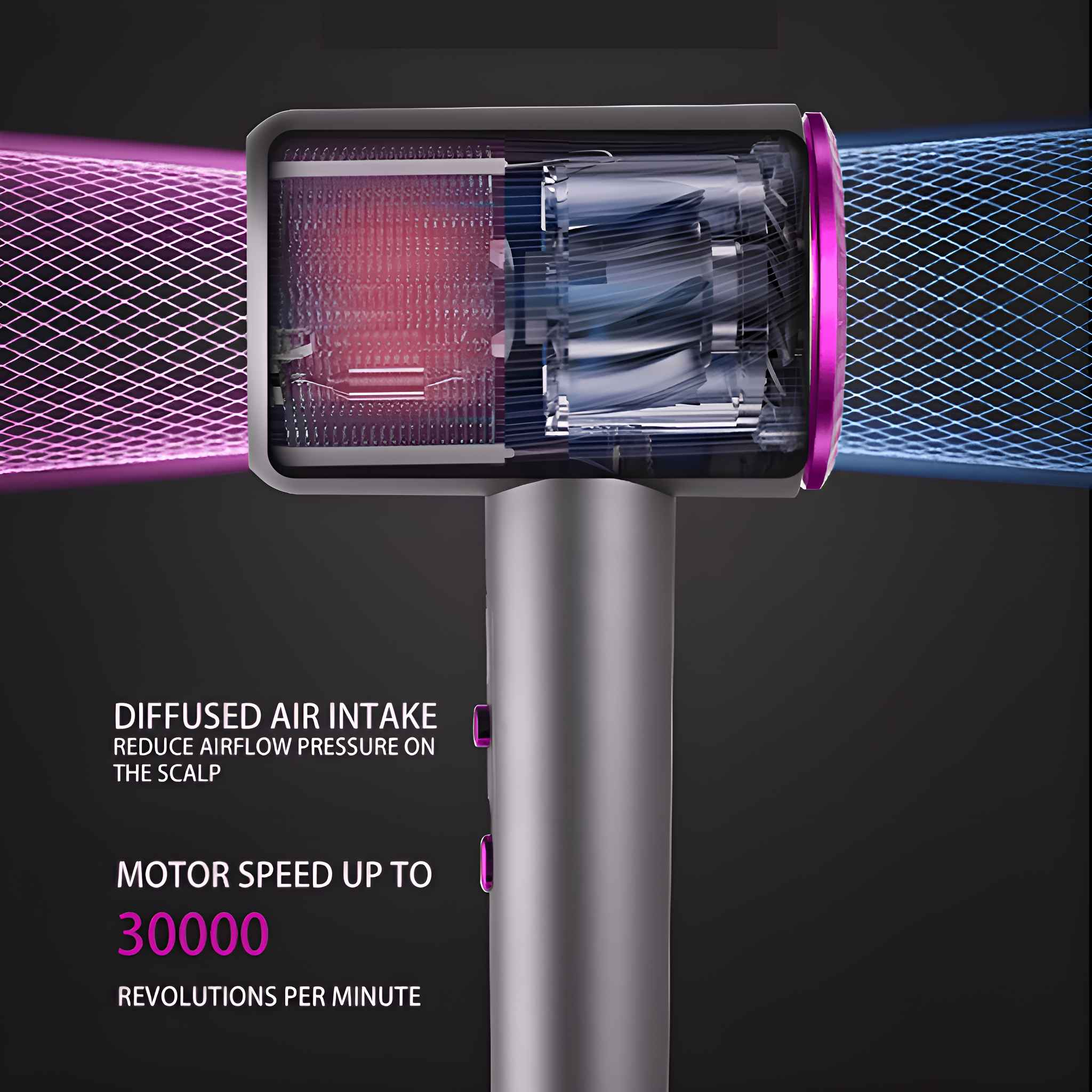Querschnitt eines Haartrockners mit blauem und rosa Luftstrom. Text: 'Diffused Air Intake. Motordrehzahl bis 30000 U/min'.
