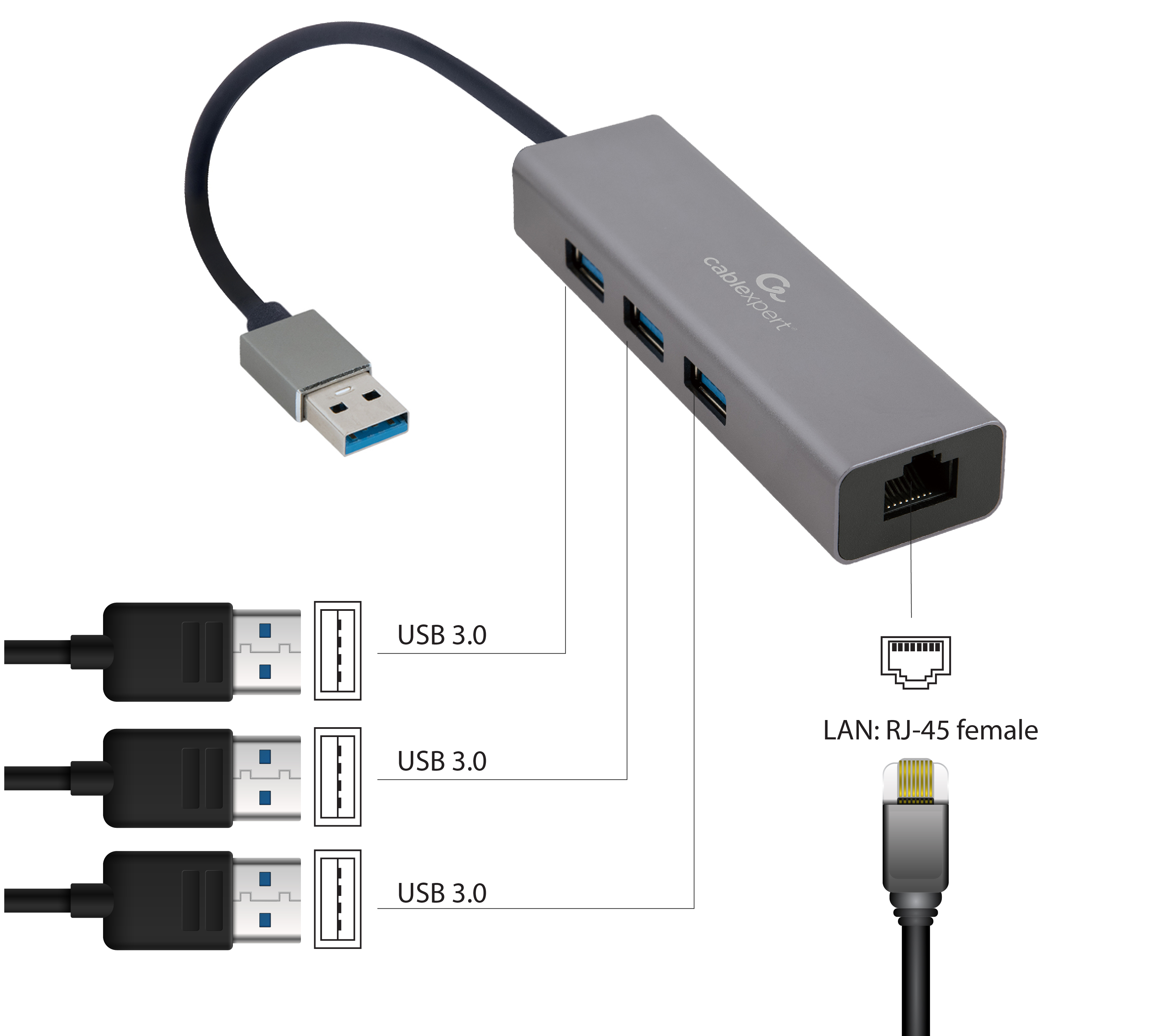 Un hub USB argenté avec plusieurs ports USB et un port LAN, fond blanc.
