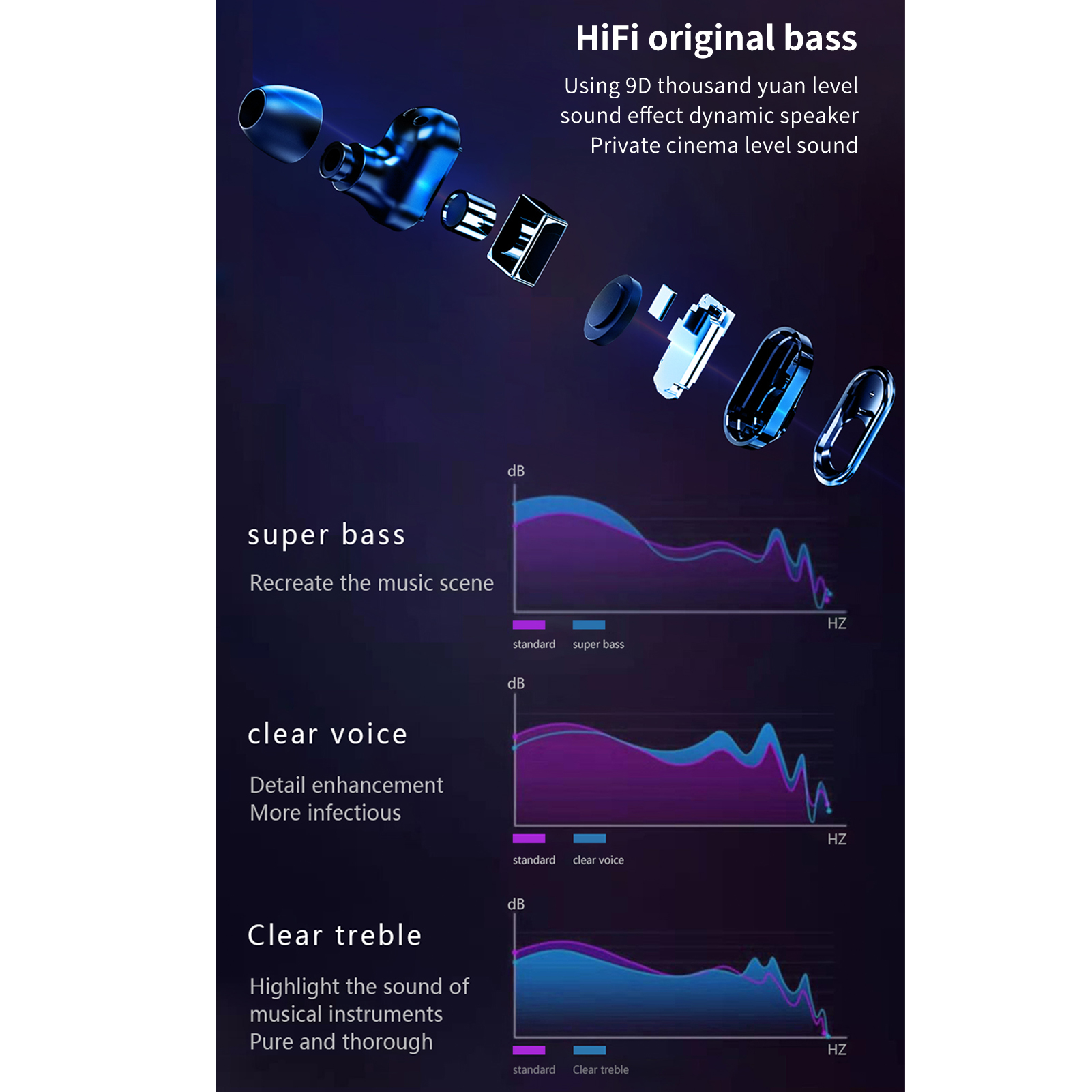 Diagramm von zerlegten Ohrhörern mit Klangwellendiagrammen. Zeigt Details zu Superbass, klarer Stimme und Höhen.
